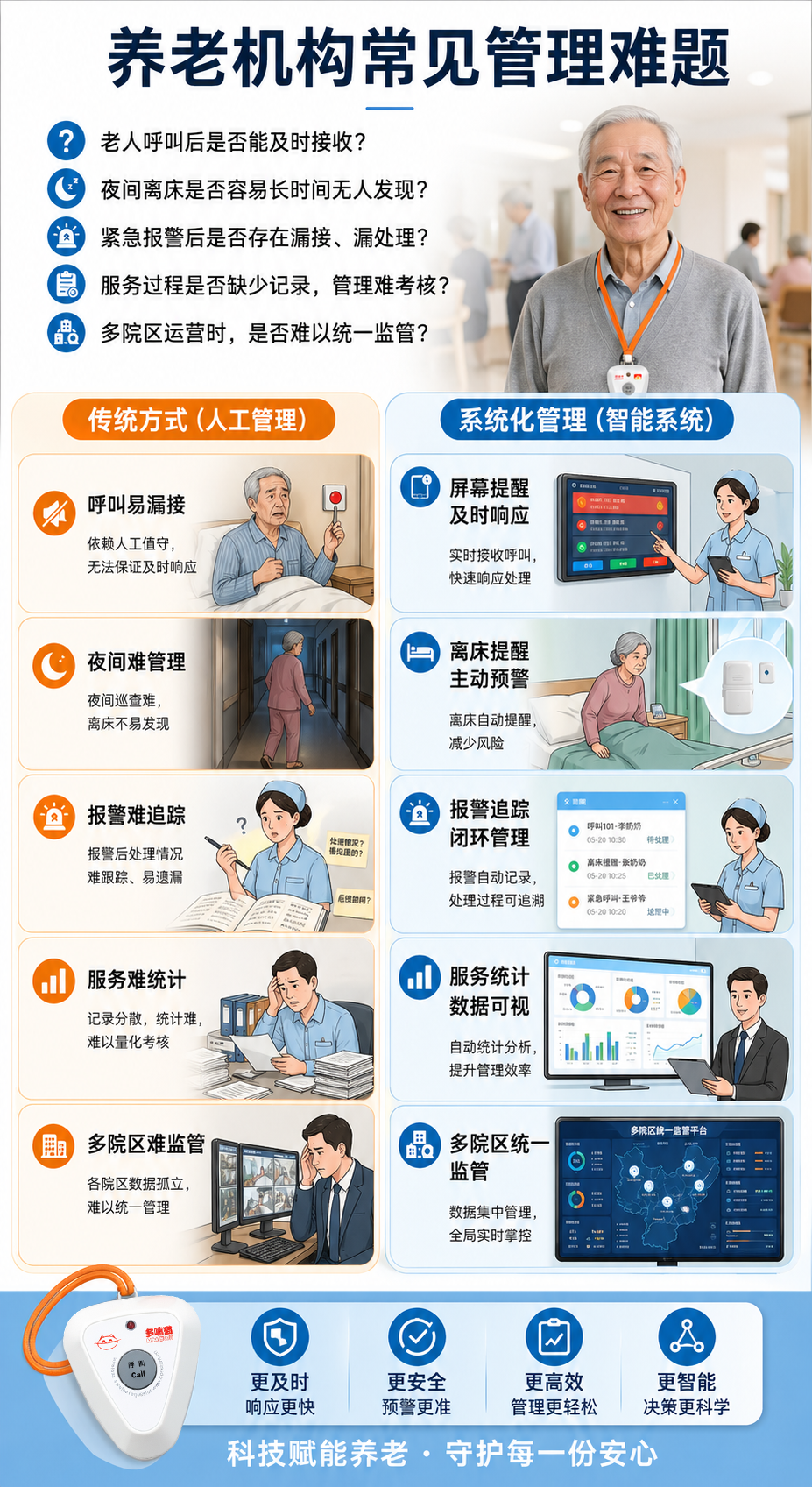 多嘴猫养老呼叫器无线呼叫系统