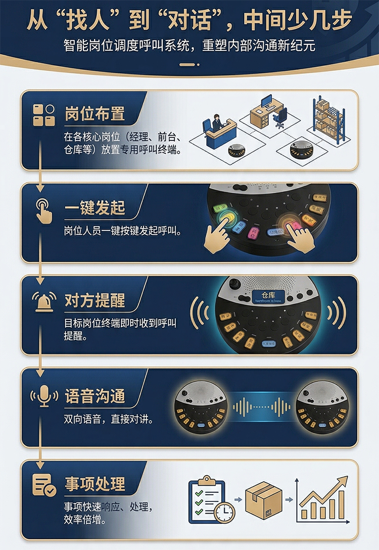 从‘找人’到‘对话’,中间少几步
