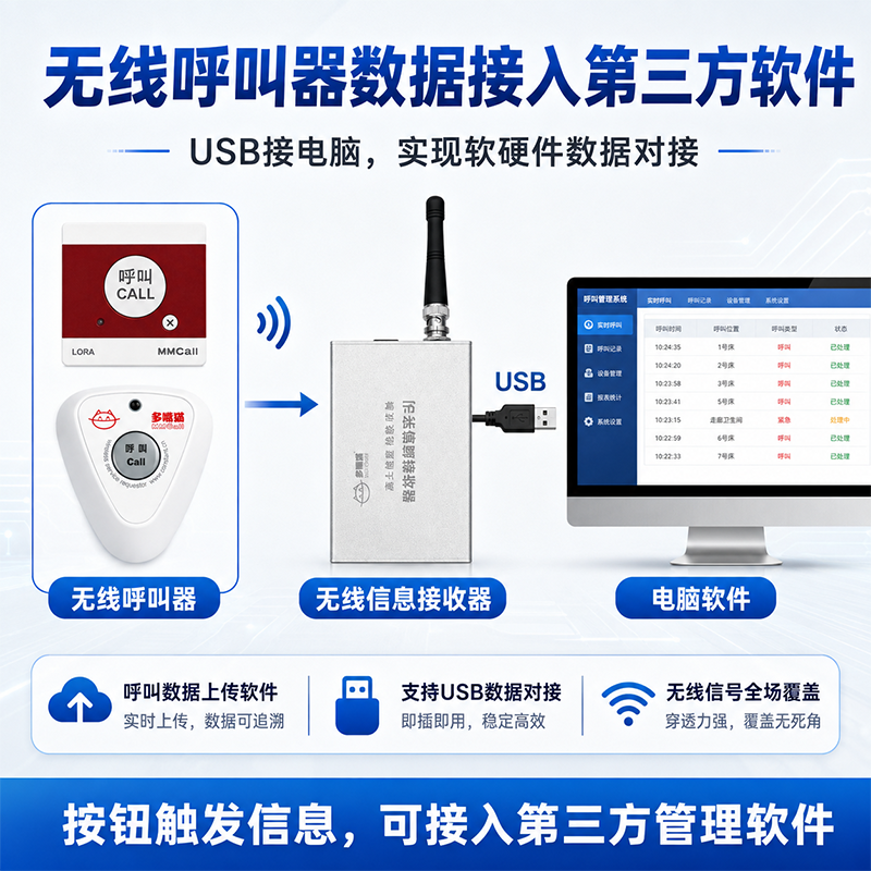 有现成系统，也可以讨论软硬件对接